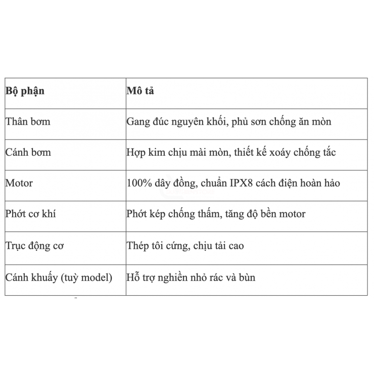 Bơm chìm cắt rác 2.2Kw Adelino 65AQD2.2QG ( 1 pha 3.0Hp )