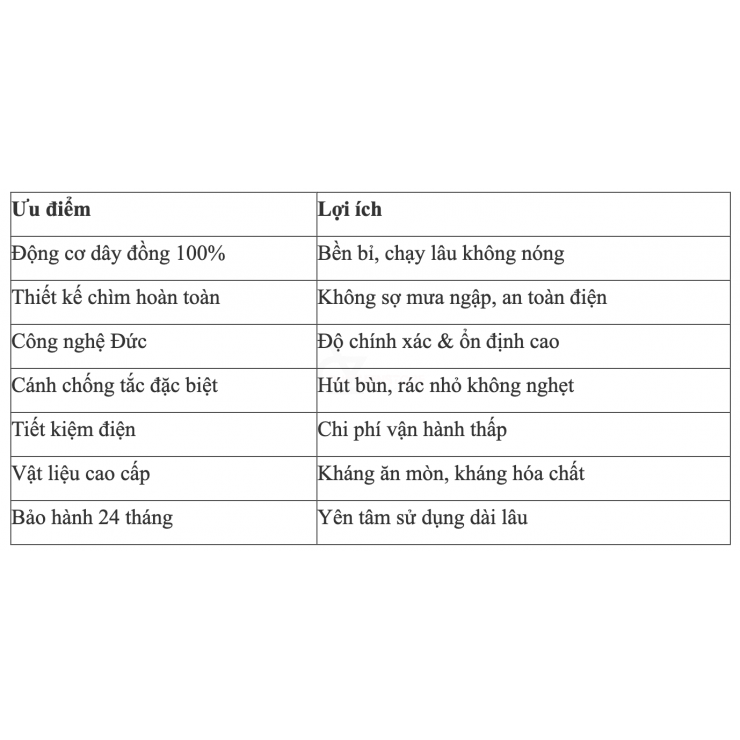 Bơm chìm nước thải 1.1Kw Adelino AQSD110F ( 1 pha 1.5Hp có phao )