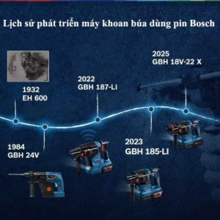 Máy khoan động lực Pin 18V Bosch GBH 18V-22 X Professional ( chưa Pin & Sạc )