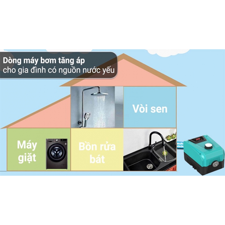 Máy bơm tăng áp 96W Rymaru RY/24-H20 ( DC 24 - 36V )