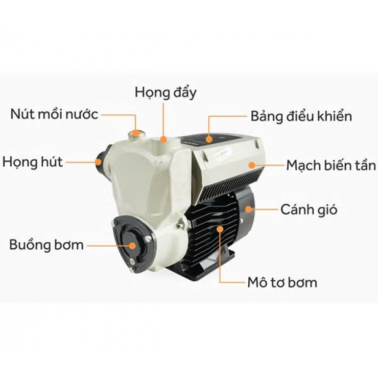 Máy bơm tăng áp biến tần 1.5kW Shirai IJLm 1500AP Inverter