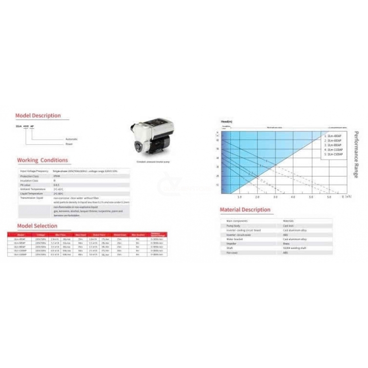 Máy bơm tăng áp biến tần 600W Shirai IJLm 600AP Inverter