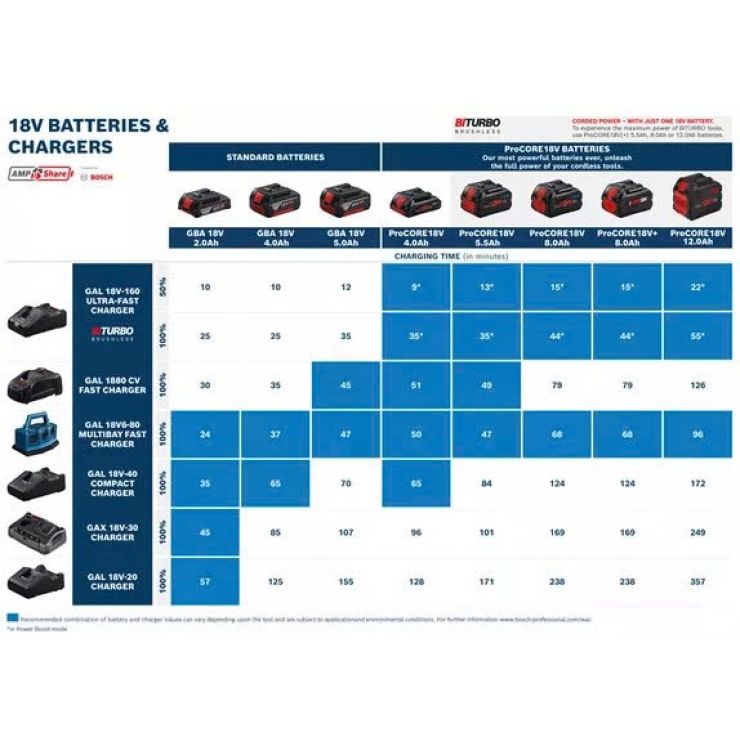 Pin ProCORE 4.0Ah Bosch 18V Professional