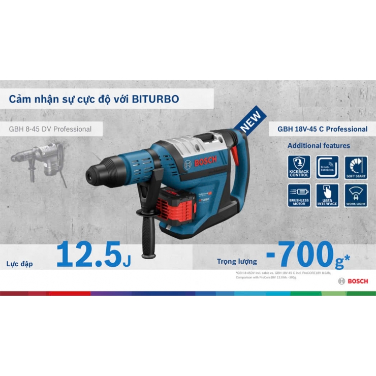 Máy khoan đục Pin 18V Bosch GBH 18V-36 C Professional ( chưa Pin & Sạc )